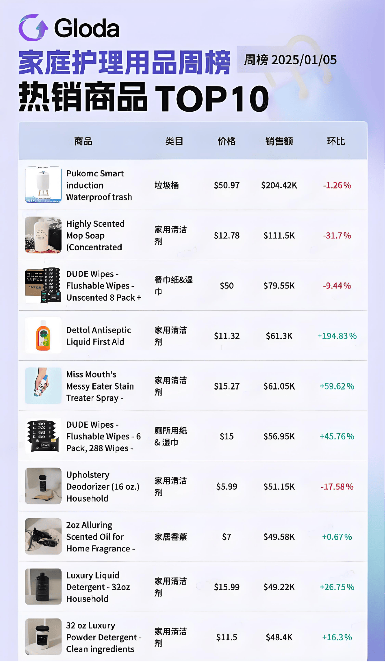 外走红夺走榜单周冠！美国人抢着买它！EVO视讯小小垃圾桶在TikTok意(图7)