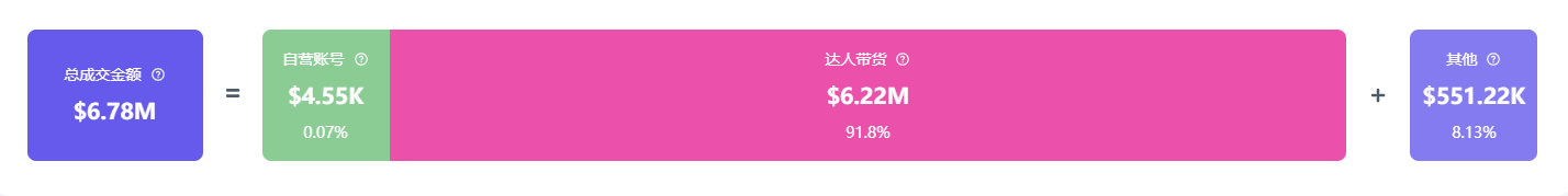外走红夺走榜单周冠！美国人抢着买它！EVO视讯小小垃圾桶在TikTok意(图8)
