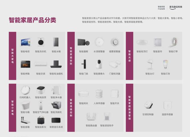 头部大卖的前提是合作高ROI红人EVO视讯从工学椅到筋膜枪成为(图8)
